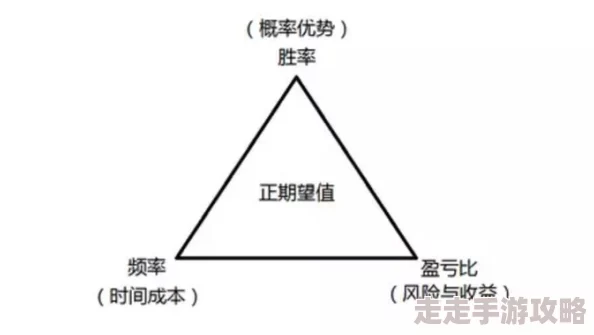 揭秘三角洲行动交易法:内部爆料的高效盈利策略解析 揭秘三角洲行动交易法:内部爆料的高效盈利策略解析