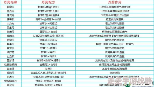 烟雨江湖深度爆料：太极神丹获取全攻略，从零到高手的必备绝密秘籍！