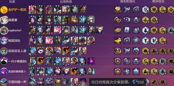 金铲铲之战S9赛季热门爆料:皮城枪阵容搭配与玩法推荐 金铲铲之战S9赛季热门爆料:皮城枪阵容搭配与玩法推荐