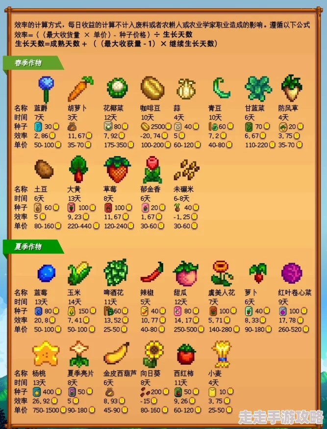 星露谷物语春天种植攻略：揭秘最值钱作物与高效赚钱爆料
