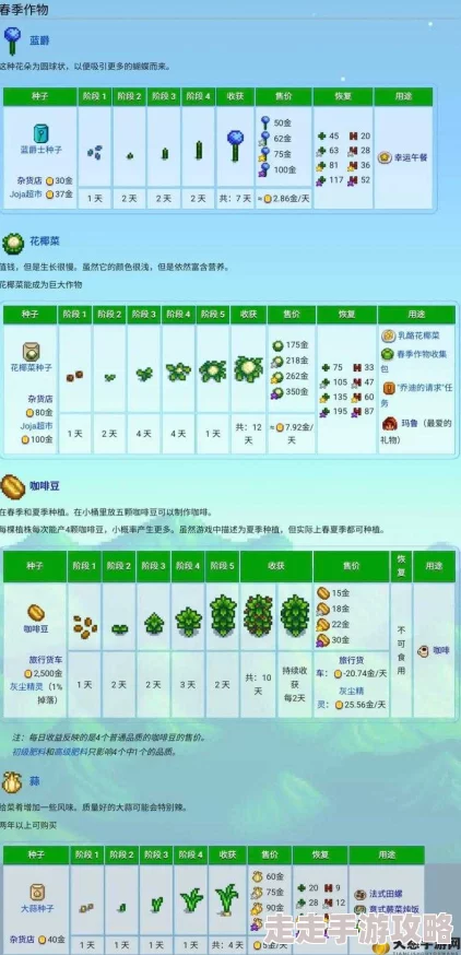 星露谷物语春天种植攻略：揭秘最值钱作物与高效赚钱爆料