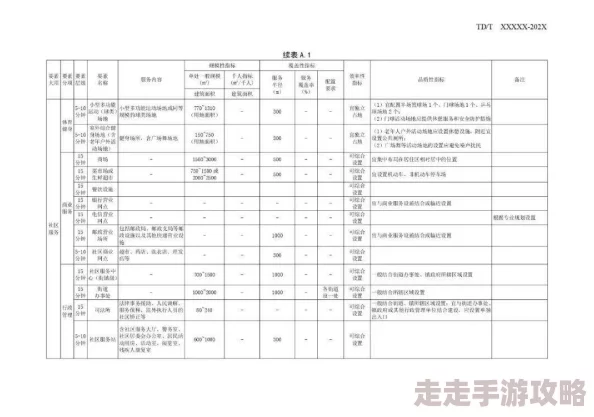 曹留社区2024年一二三四五六三活力曹留智享2025智慧社区建设赋能新生活
