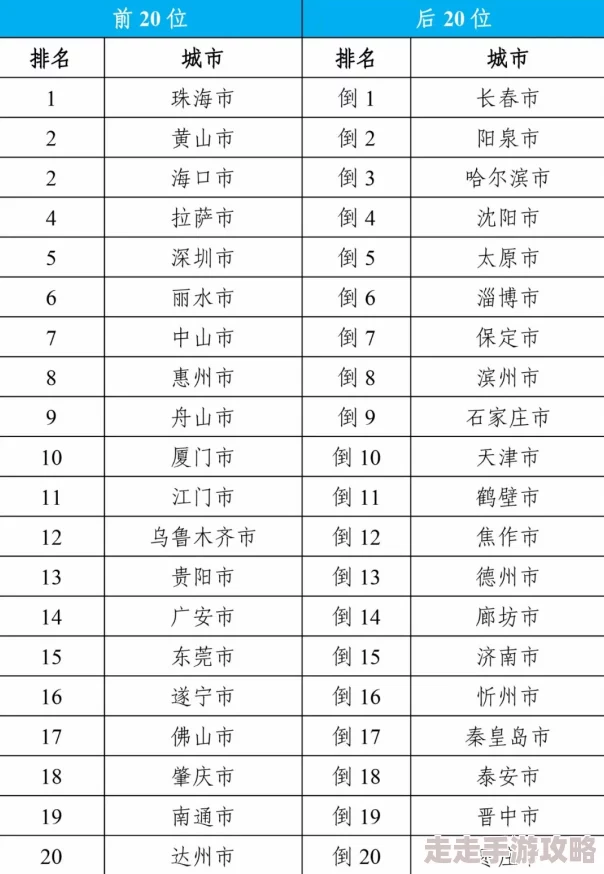 2024年耐玩度爆表！精选高质量模拟城市游戏大合集揭秘