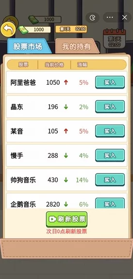 2024年可玩性高经营类游戏大揭秘：哪些值得下载？