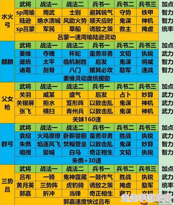 三国志威力无双：全新爆料！深度解析武将培养策略与技巧