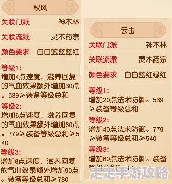 梦幻西游门派闯关深度爆料：神木林顶级装备搭配攻略