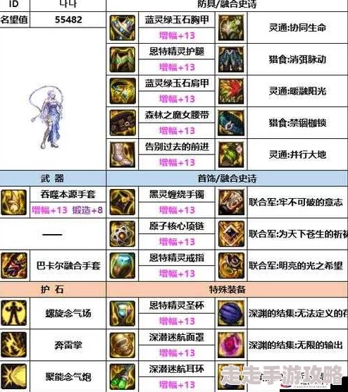DNF手游气功装备大揭秘：光之颂歌与银月少女对比深度解析