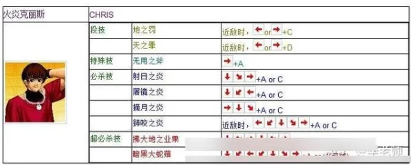 拳皇97经典重现！独家爆料：游戏开始快捷键究竟是哪个？