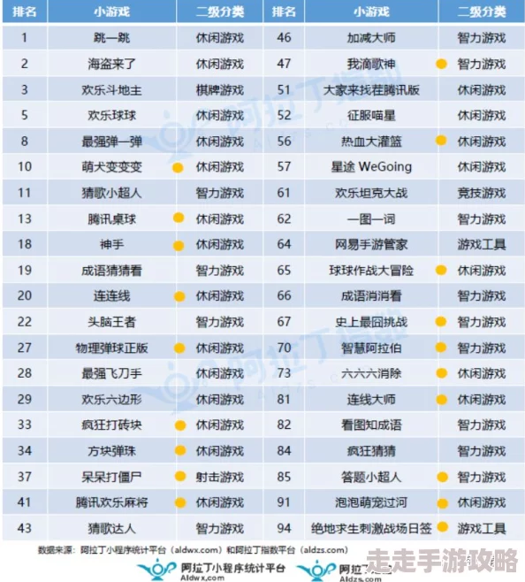 揭秘！超有趣100款智力小游戏下载合集，耐玩排行榜TOP精选大曝光