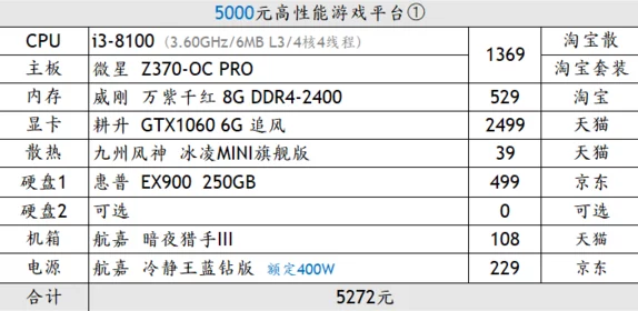 《浪人崛起》PC配置需求详解：180G SSD，最低GTX 1060可玩