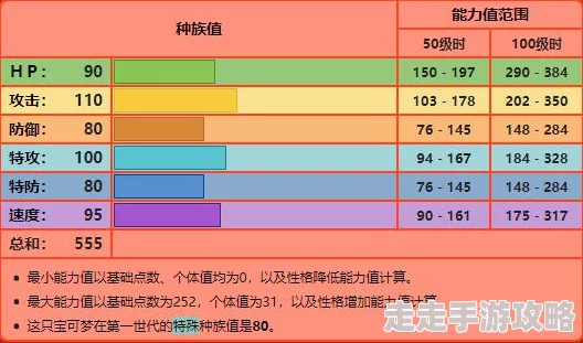 风速狗性格与技能搭配详解 ｜ 风速狗最佳配招推荐