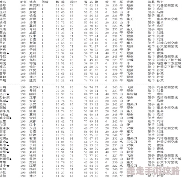 霸王的大陆武将生平与死亡时间表 - 详解各大名将命运轨迹