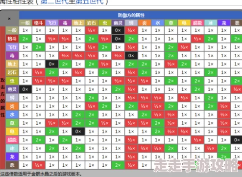 飞行系克制属性详解：全面解析飞行系弱点与对策