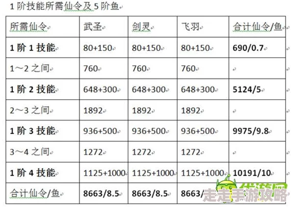 神仙道多少级能吹鱼？详细解读游戏进阶技巧