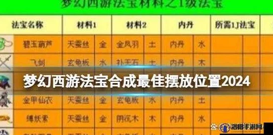 梦幻西游法宝合成材料摆放位置图解，详细攻略与技巧分享