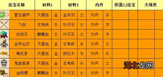 梦幻西游法宝合成材料摆放位置图解，详细攻略与技巧分享