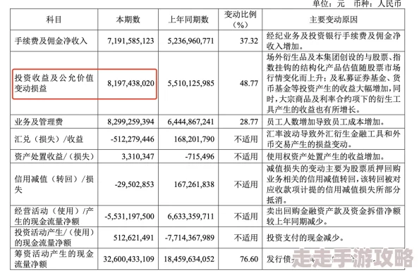 文明6经济政策选择指南：最佳策略推荐与分析