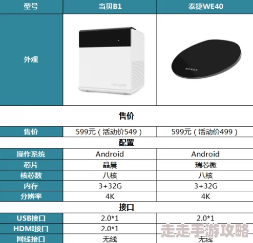 地铁逃生步枪选择指南：哪款最强，性能对比分析