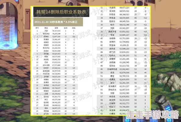 2025年DNF热门推荐：剑帝110级装备终极搭配方案与最新热门趋势