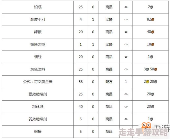 2025WOW符文冥河图纸获取方法全解析与最新动态