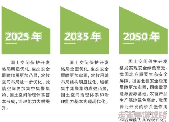 2025热门天际线攻略：城市天际线新手入门指南与未来城市规划趋势