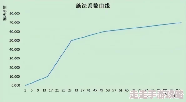 2025年艾尔登法环高效放法术技巧与最新方法解析