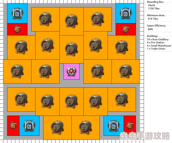 2025纪元1800工会高效布局思路图文分享，详解罐头工厂布局新策略