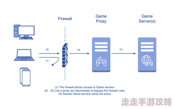 2025年RP服务器在游戏社交中的全新意义与趋势