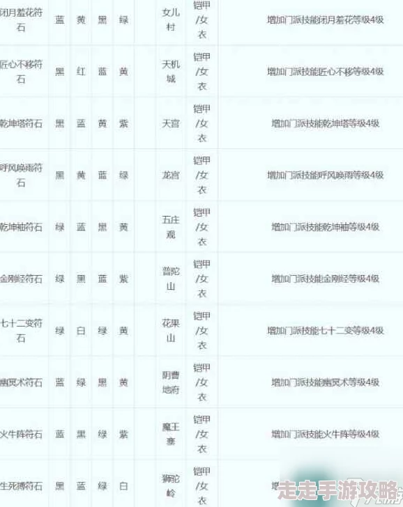 2023-2025年梦幻西游符石组合表大全及热门搭配趋势解析