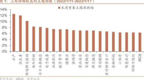 2025年热门枪火重生单人T0流派解析与2024年趋势对比