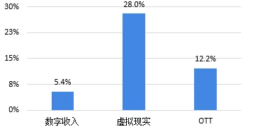 2025年游戏技术前瞻：DirectX7与DirectX9的关键区别及现代游戏应用