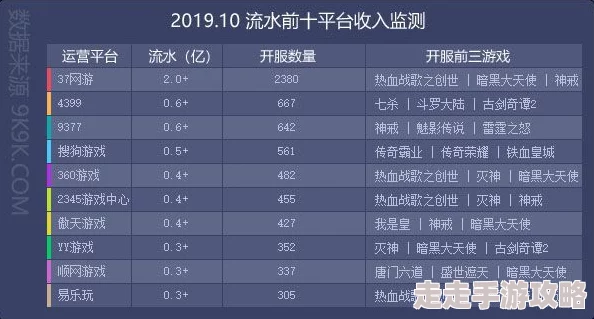 2025游戏趋势探秘：2042年热门游戏是否包含丰富剧情模式？