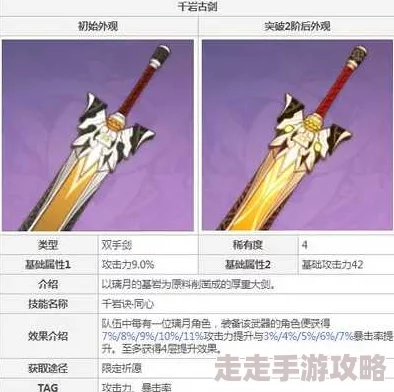 2025年原神迪卢克四星武器精选推荐：热门搭配攻略