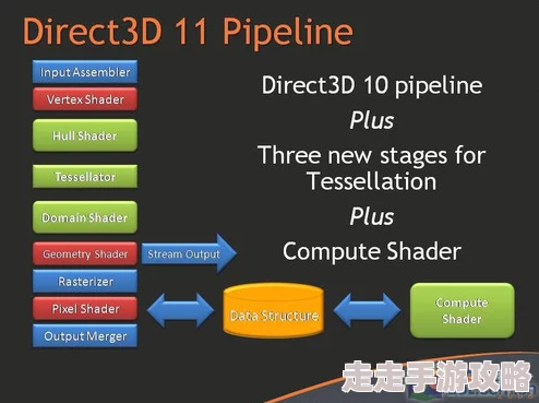 2025年DirectX11性能相当于当前哪些主流显卡？