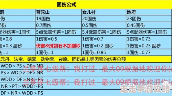 2025年几点伤害转换规则下的1点固伤计算新趋势