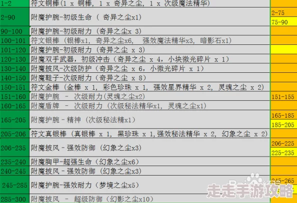 2025年怀旧服附魔1-300级最省钱高效升级方法全解析